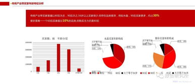 中國傳統(tǒng)文化產(chǎn)業(yè)的大數(shù)據(jù)解讀 互聯(lián)網(wǎng)數(shù)據(jù)服務(wù)的賦能之路