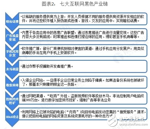 2018年中國(guó)網(wǎng)絡(luò)安全行業(yè)發(fā)展?fàn)顩r及前景淺析